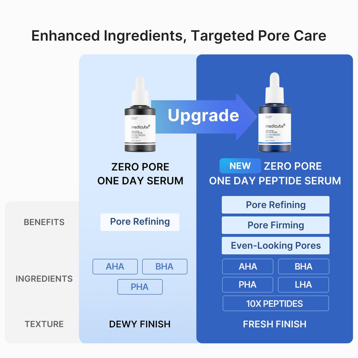 Zero Pore One-day Peptide Serum I0