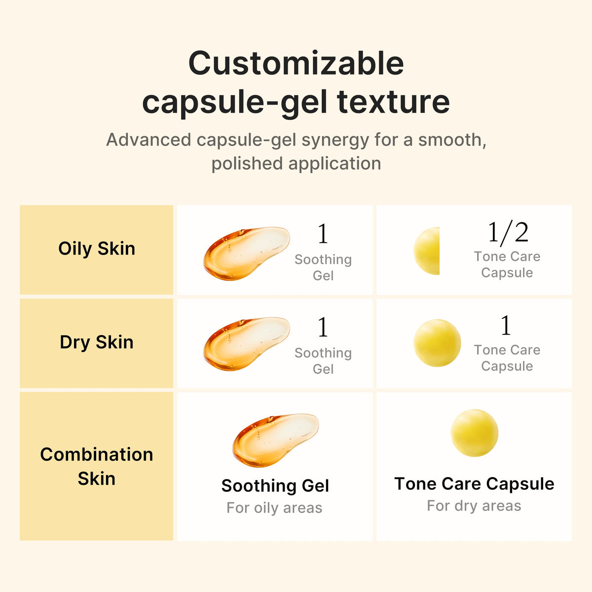 Kojic Acid Turmeric Vita Capsule Cream K2
