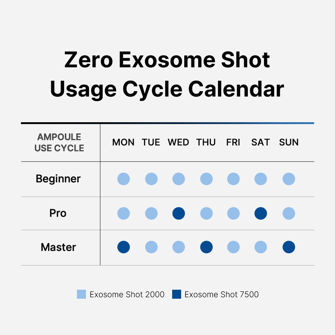 Zero Exosome Shot E9