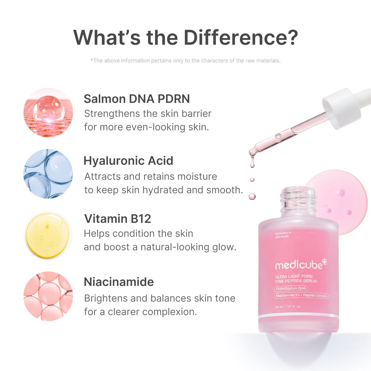 Ultra Light PDRN Pink Peptide Serum R6