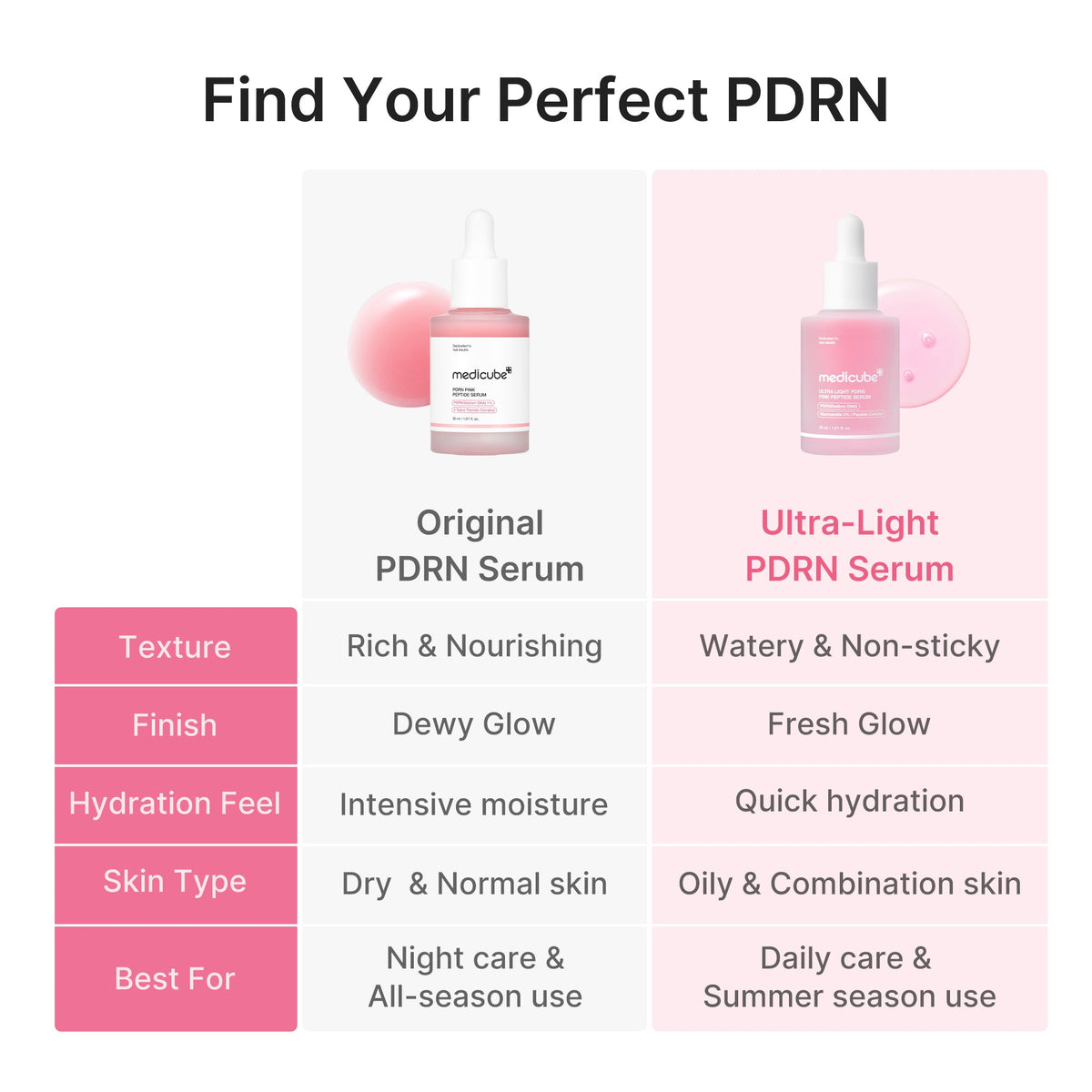 Ultra Light PDRN Pink Peptide Serum R6