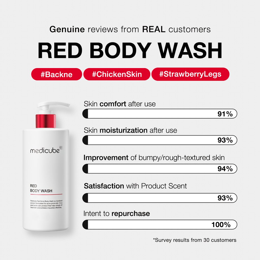 Red Body Wash C4