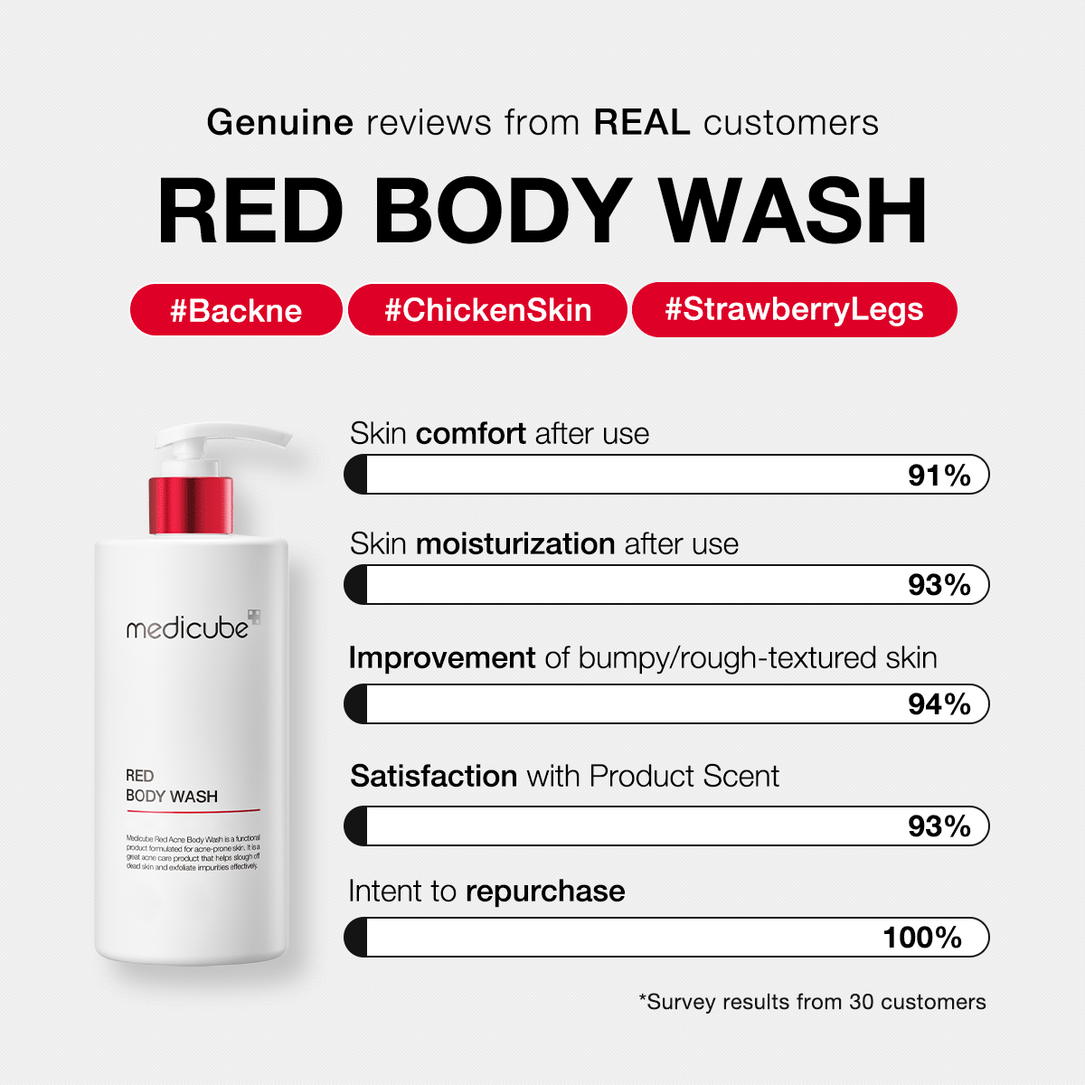 Red Body Wash C4